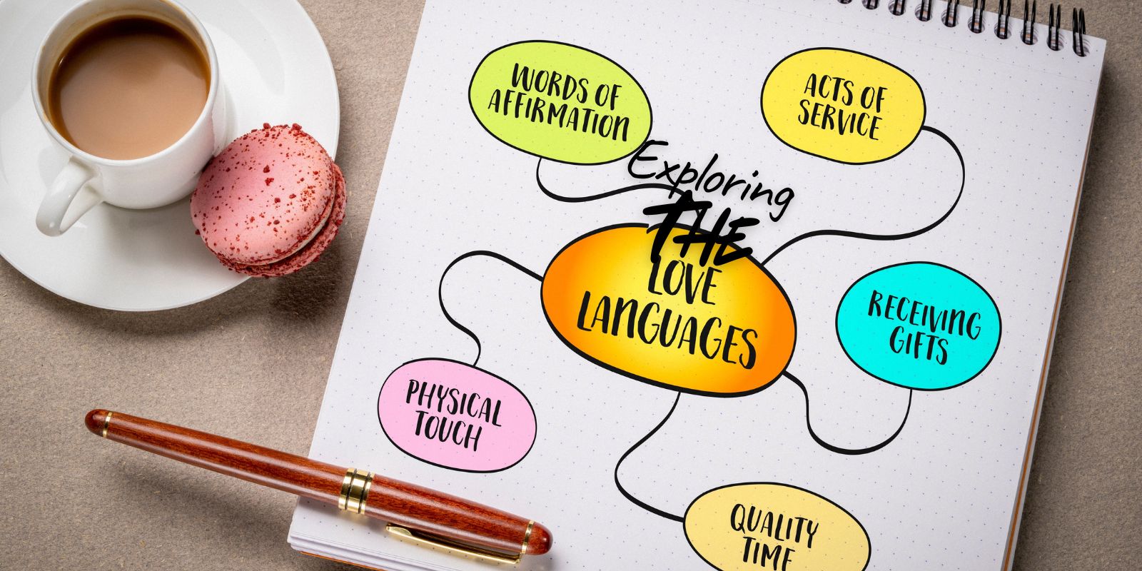 The Five Love Languages: Matching With Your Partner Easily